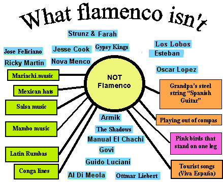 What flamenco is NOT